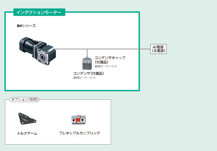 システム構成