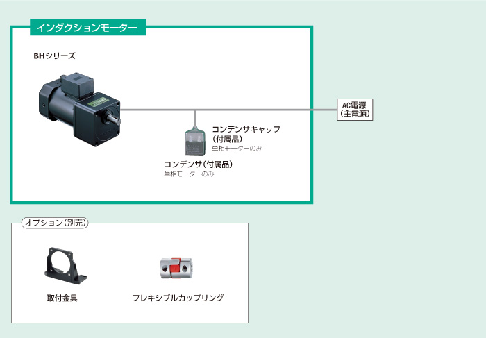 システム構成