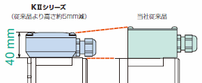 従来よりも薄型化