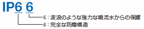 保護等級IP66