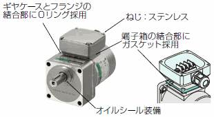 平行軸ギヤヘッド GVギヤの構造