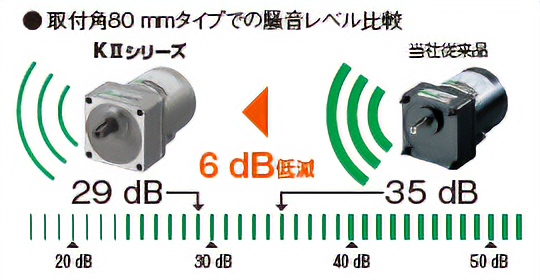 低騒音