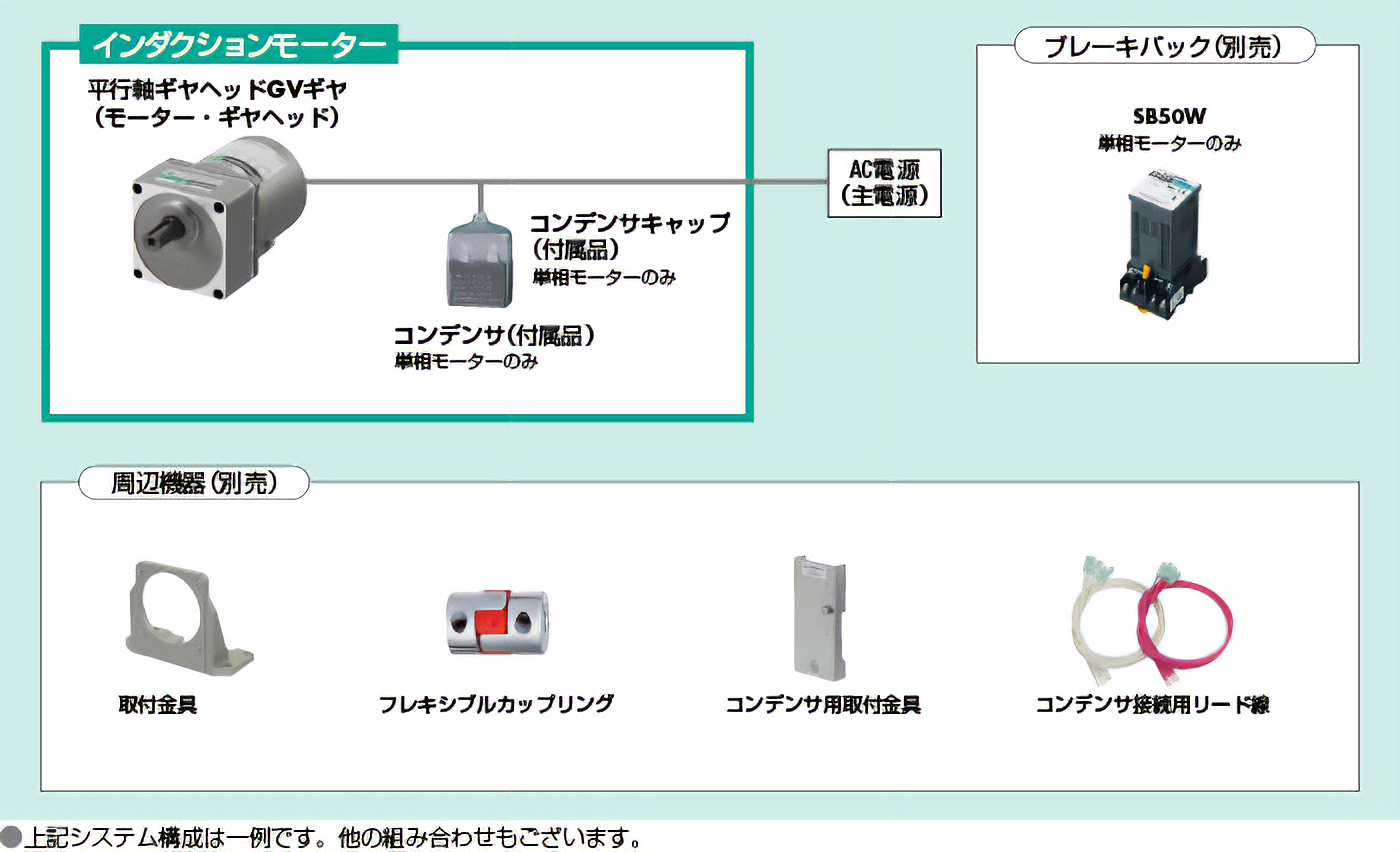 平行軸ギヤヘッド GVギヤ