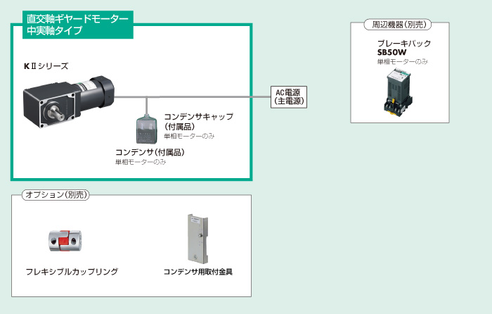 システム構成