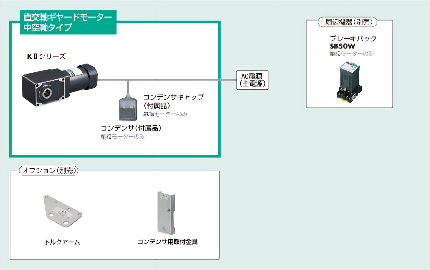システム構成