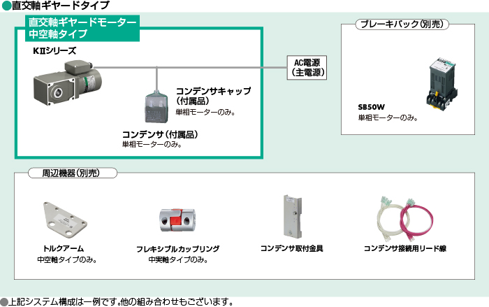 システム構成