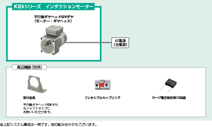 システム構成