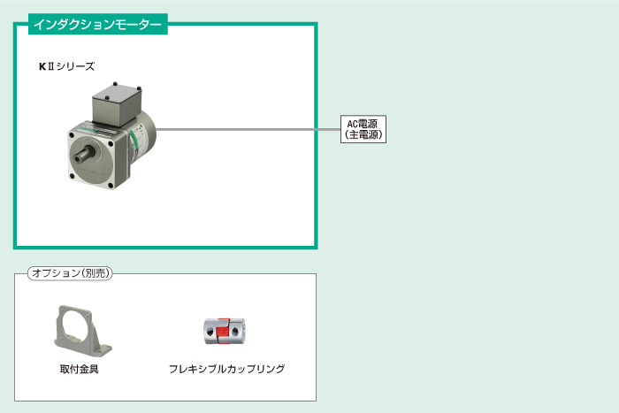 システム構成