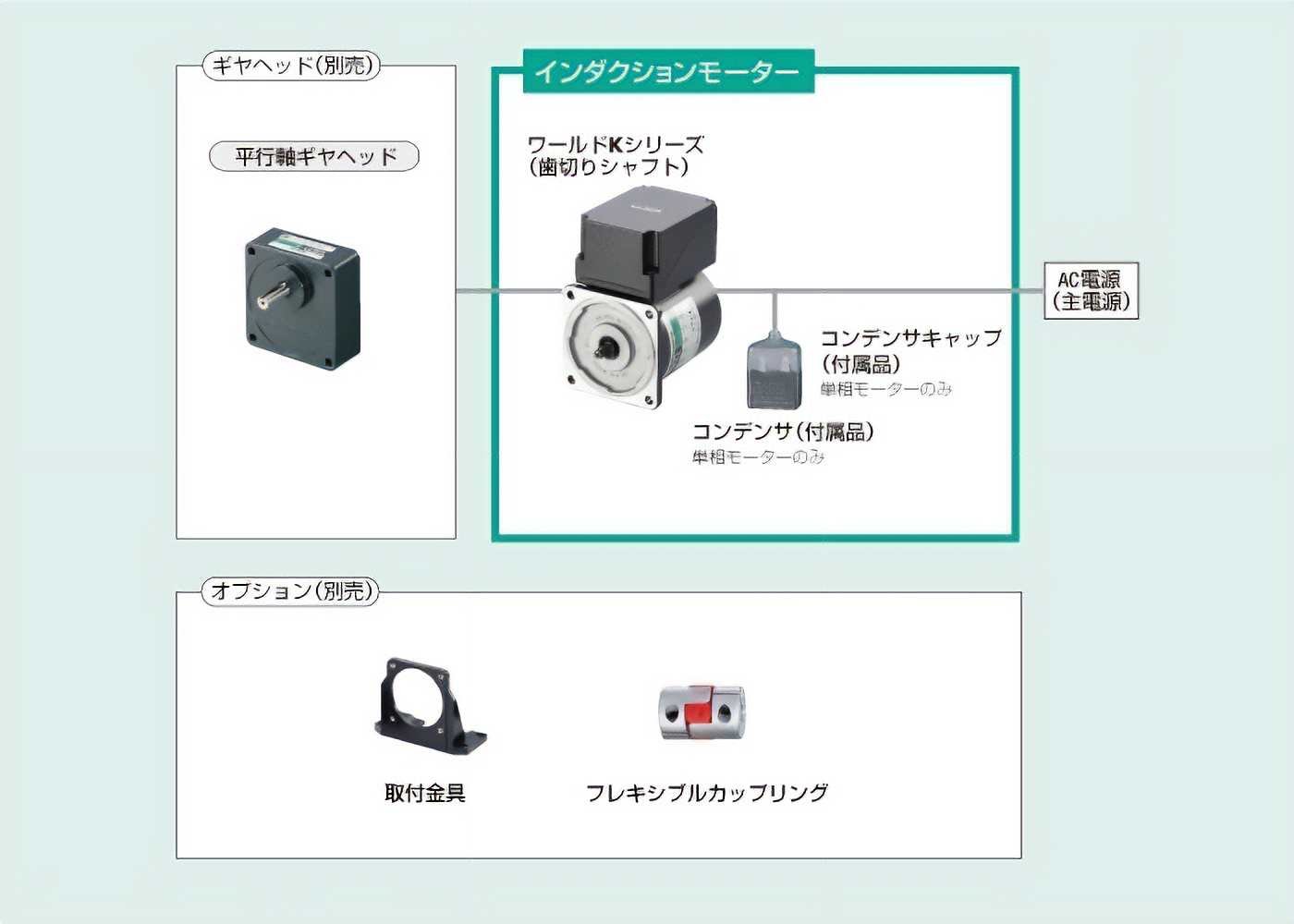 システム構成