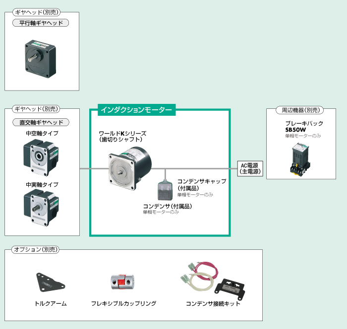 システム構成