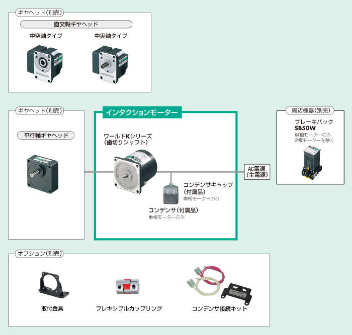 5IK60GE-AW2J | インダクションモーター | オリエンタルモーター