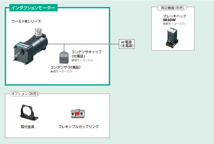 システム構成