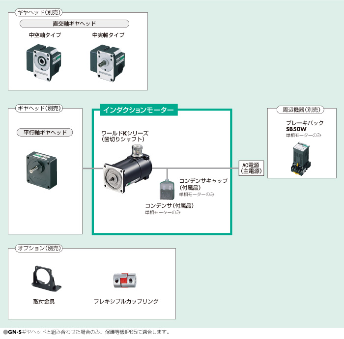 システム構成