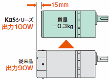 モーターの出力アップ