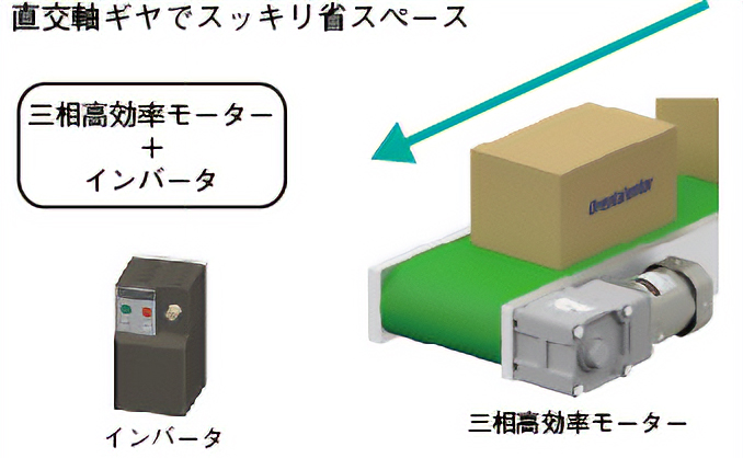 コンベア 可変速