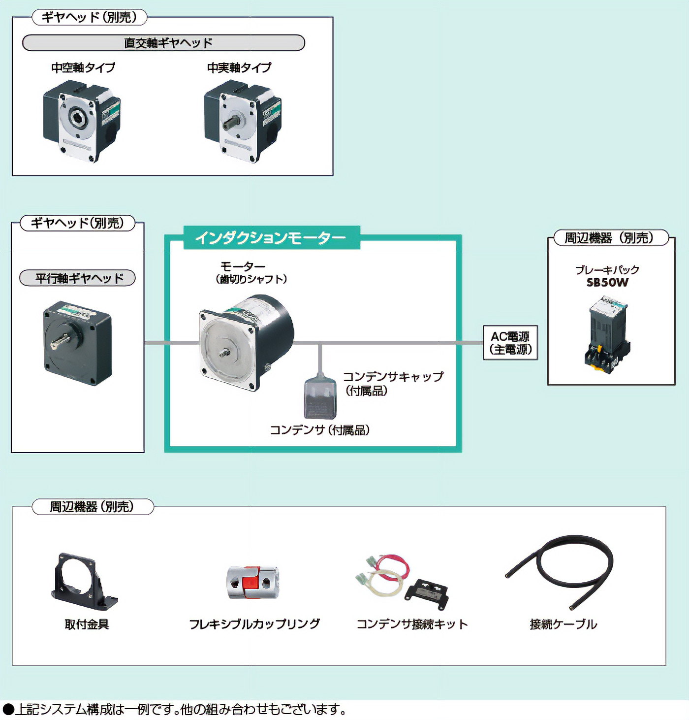 インダクションモーターシステム構成