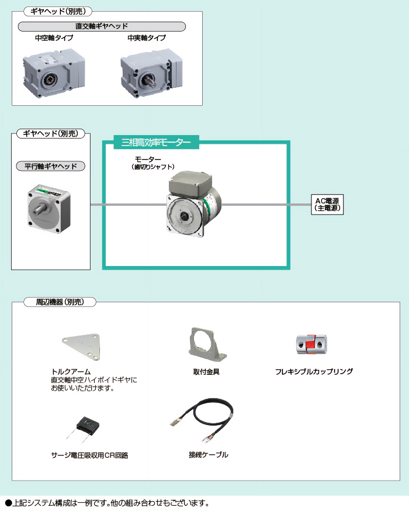 三相高効率モーターシステム構成