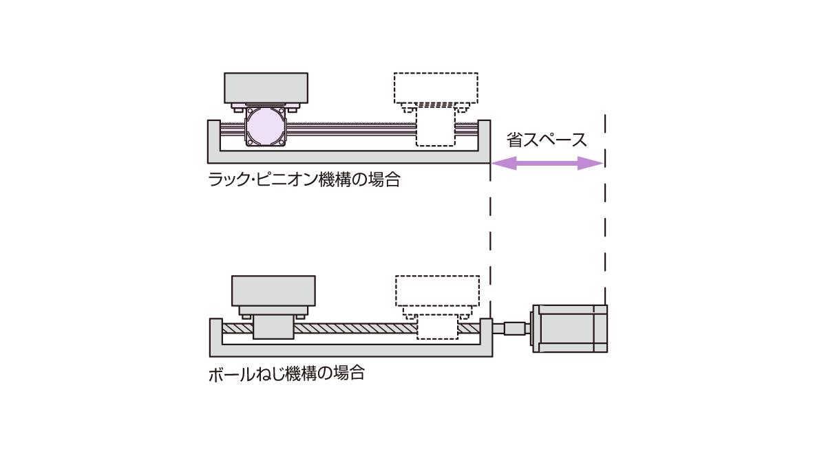 ラック固定スペース有効活用