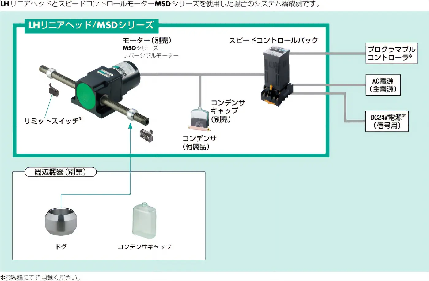 LHリニアヘッドとスピードコントロールモーターMSDシリーズを使用した場合のシステム構成例です。