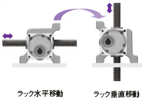 ラックを「水平」「垂直」両方向に取付可能
