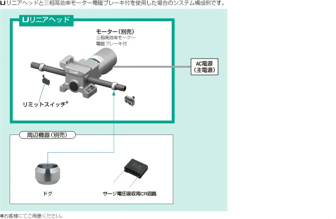LJリニアヘッドと三相高効率モーター電磁ブレーキ付を使用した場合のシステム構成例です。