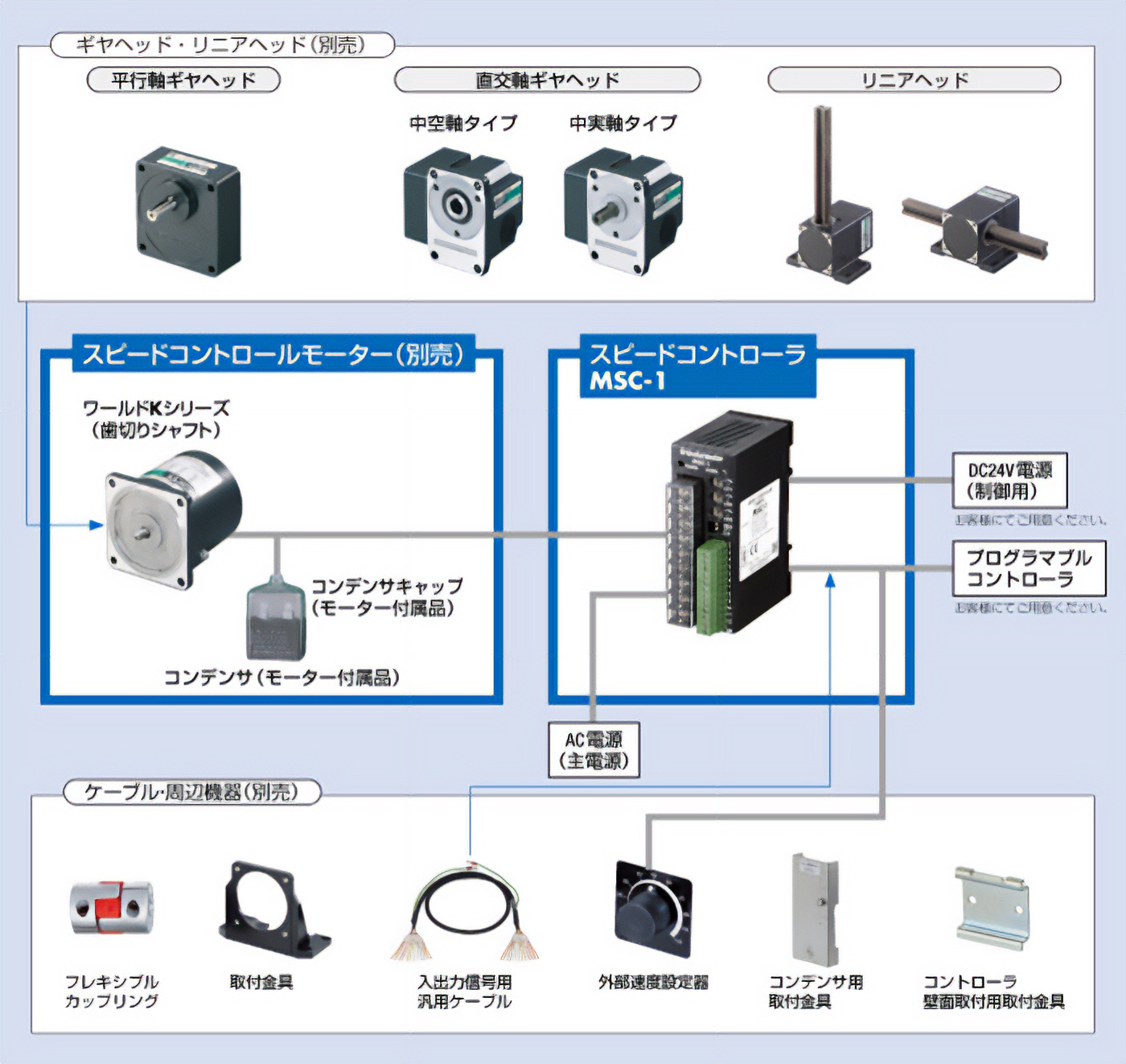 ACスピードコントローラ MSC-1 システム構成