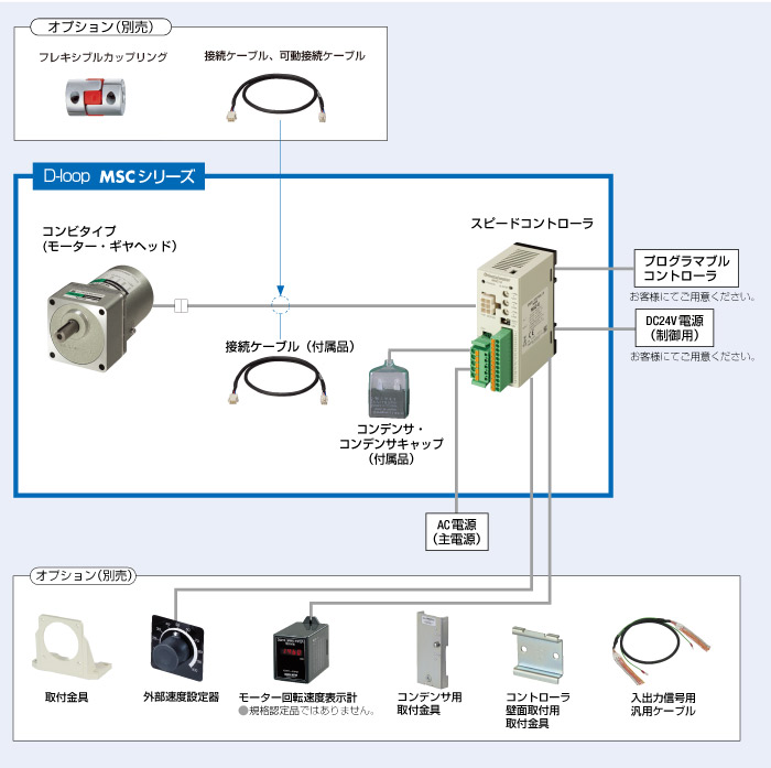 MSCI315JA-180-3 | MSCシリーズ | オリエンタルモーター