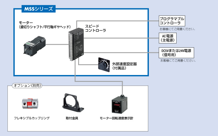 システム構成