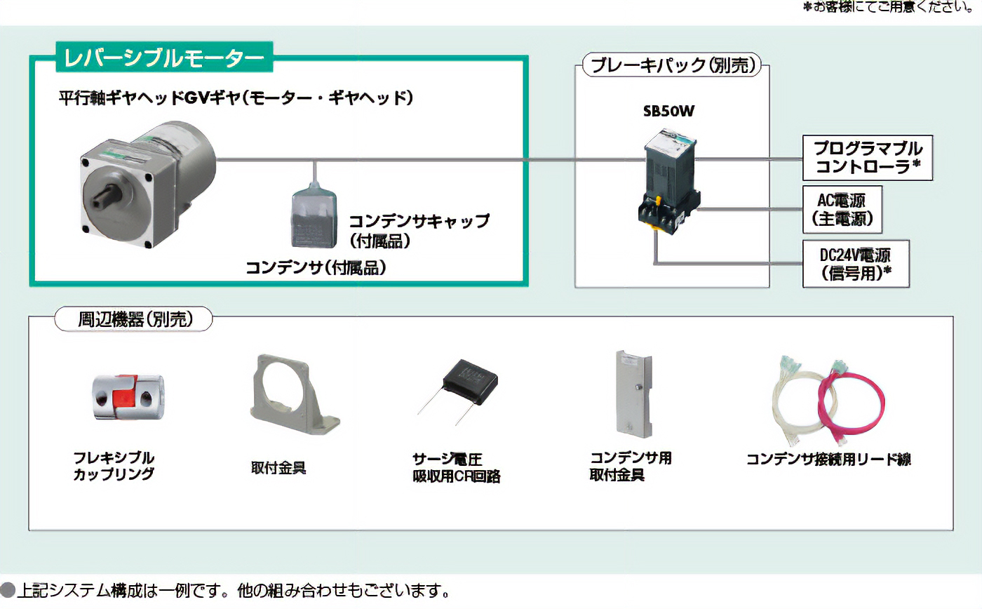 システム構成