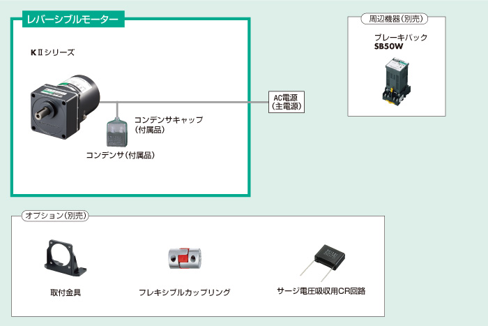5RK90CW2-60E | KIIシリーズ | オリエンタルモーター 5RK90CW2-60E | KIIシリーズ | オリエンタルモーター