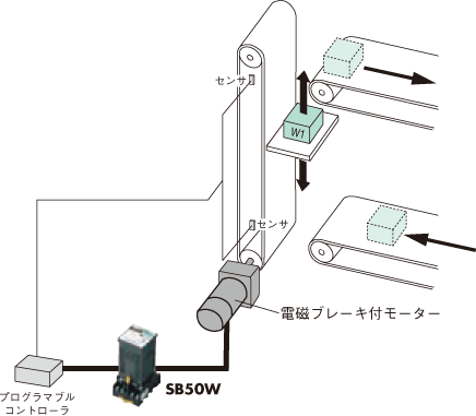電子ブレーキ・電磁ブレーキ連動（SB50W）