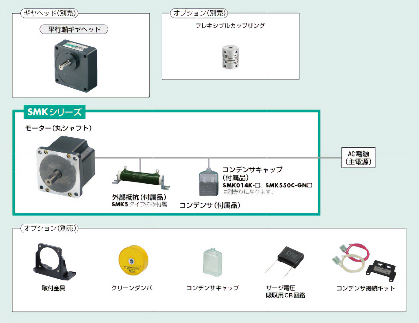 超低速シンクロナスモーター SMKシリーズ システム構成
