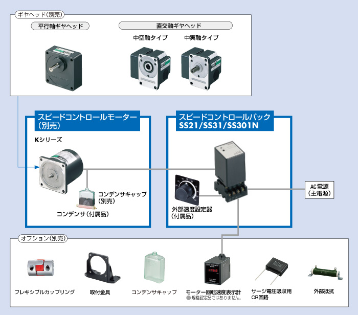 システム構成