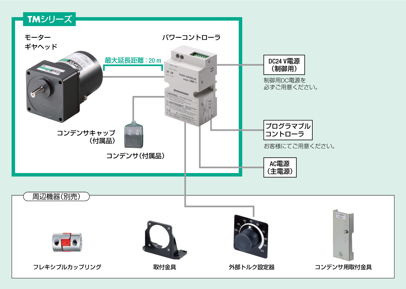 トルクモーター TMシリーズ システム構成