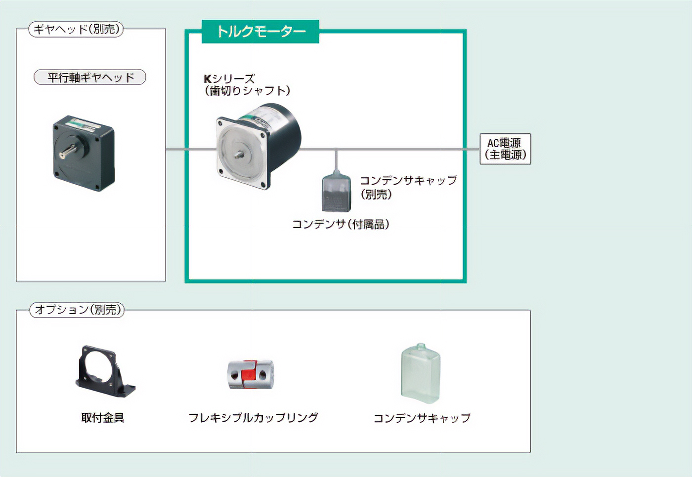 Kシリーズ （5TK40のみ）