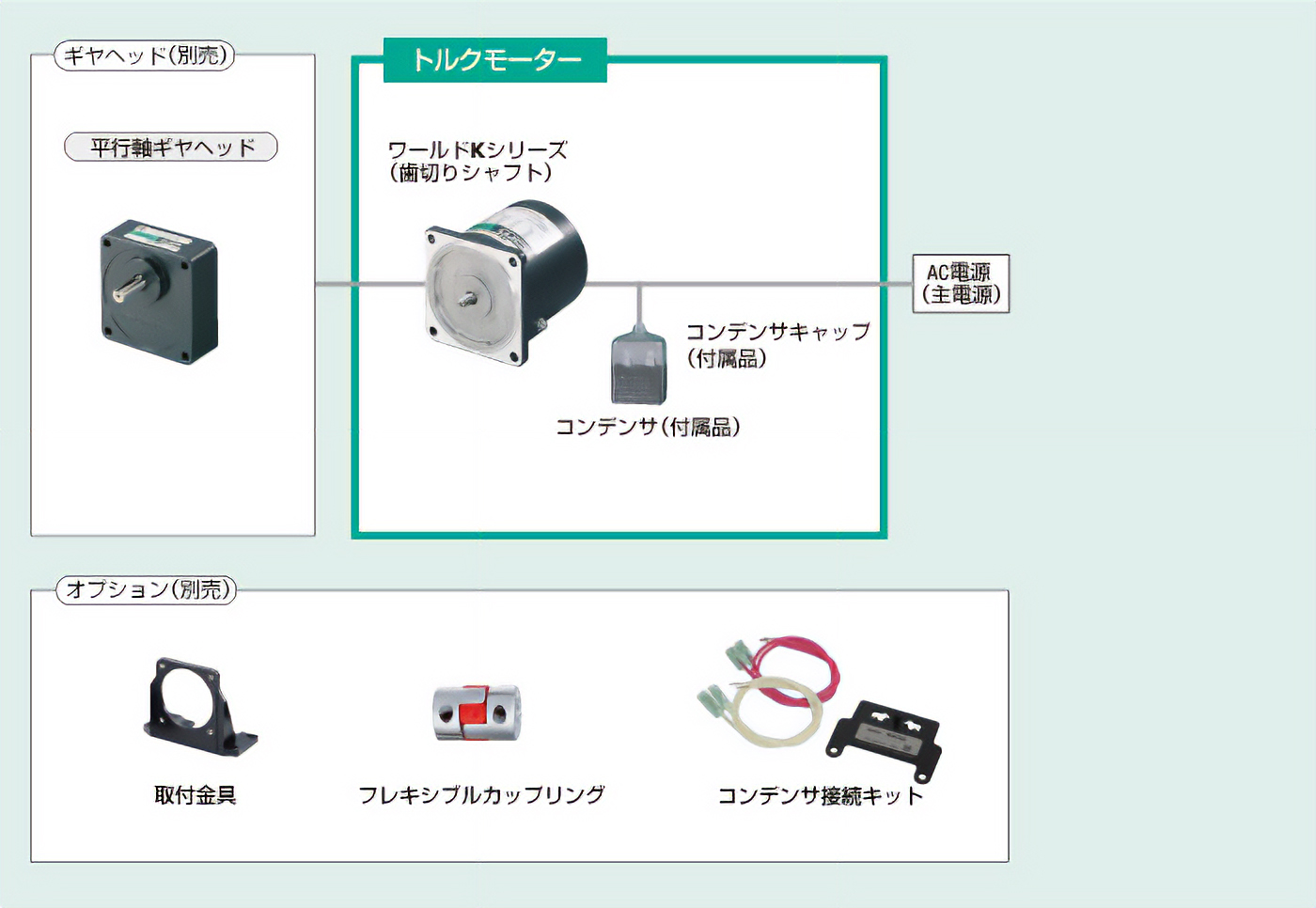 システム構成