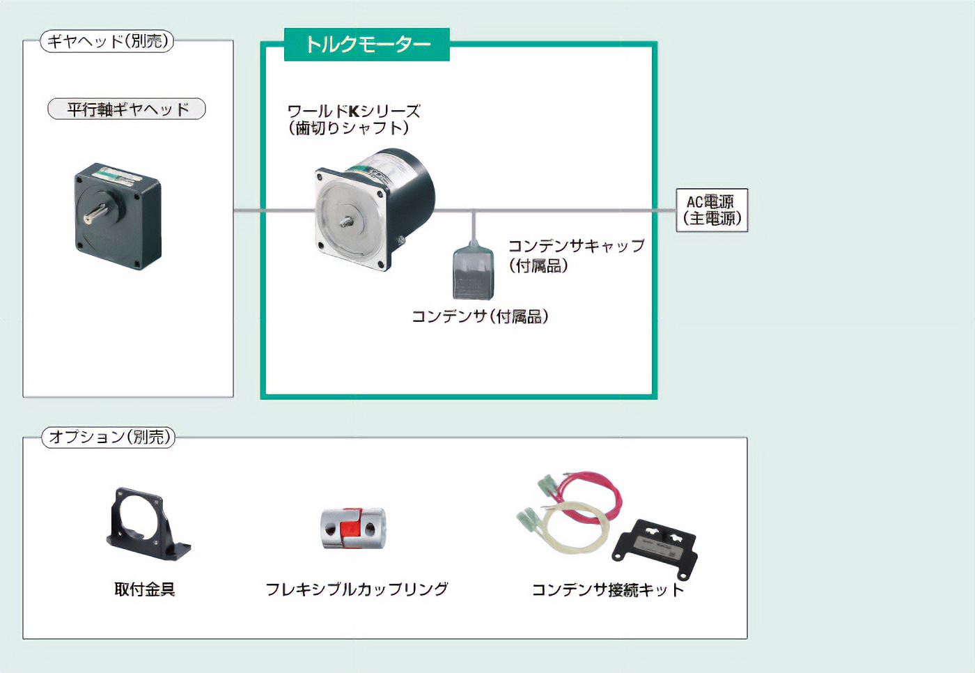 トルクモーター Kシリーズ/ワールドKシリーズ システム構成