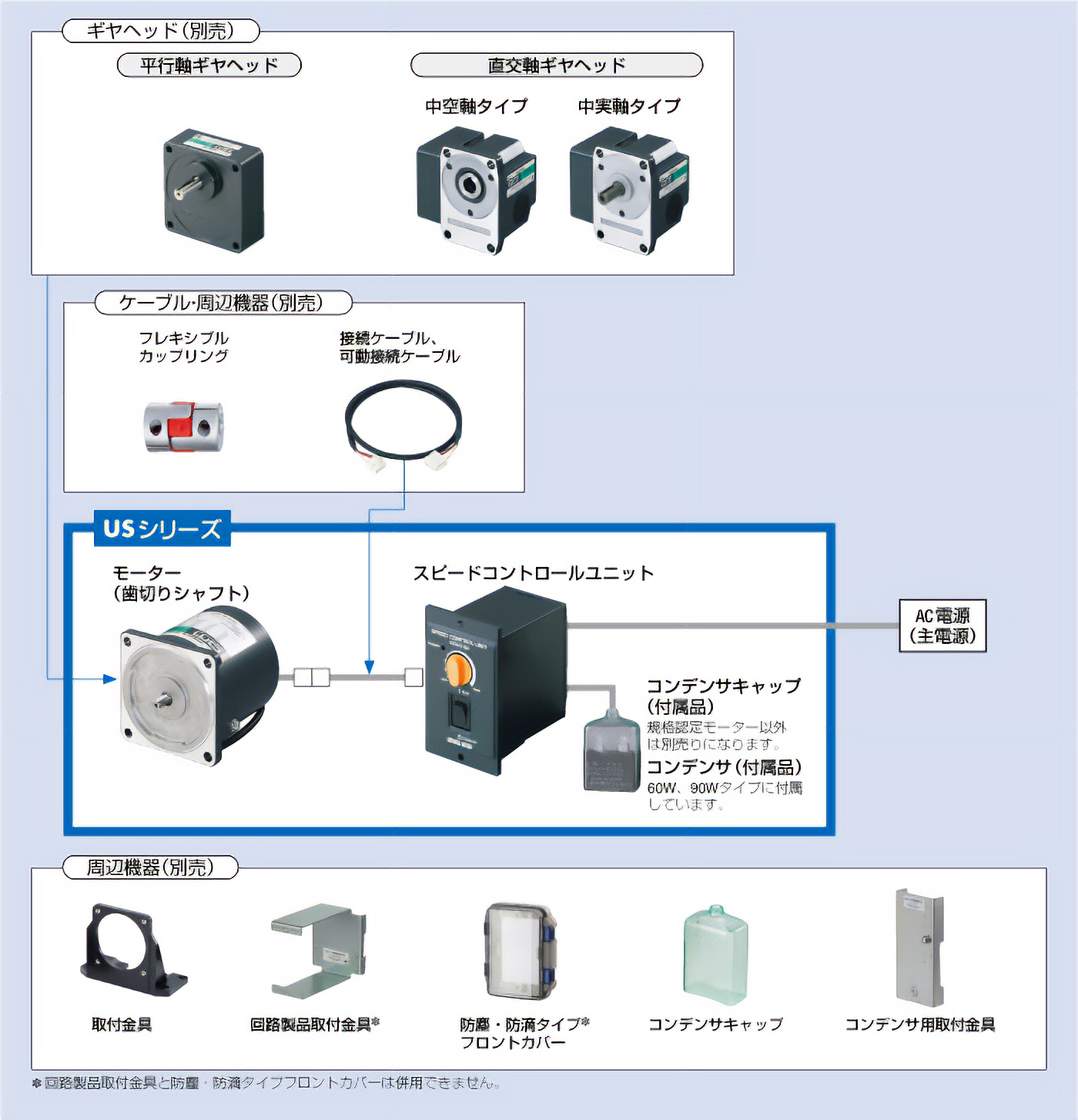 システム構成