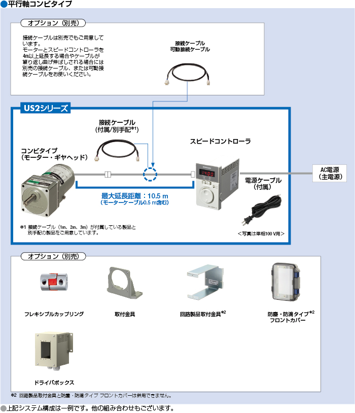 システム構成
