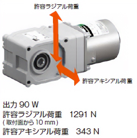 従来品のギヤヘッドと比較して許容ラジアル荷重・許容アキシアル荷重がアップ（直交軸）
