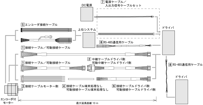 PKPシリーズ／CVDシリーズ RS-485通信タイプドライバ用ケーブル構成図
