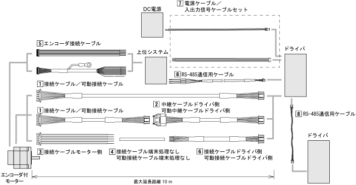 PKPシリーズ/CVDシリーズ RS-485通信タイプドライバ用ケーブル構成図