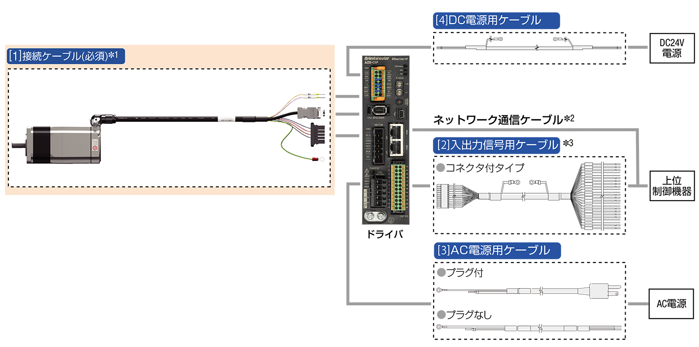 ケーブル AZシリーズ コネクタタイプ AC電源入力 ネットワーク対応用