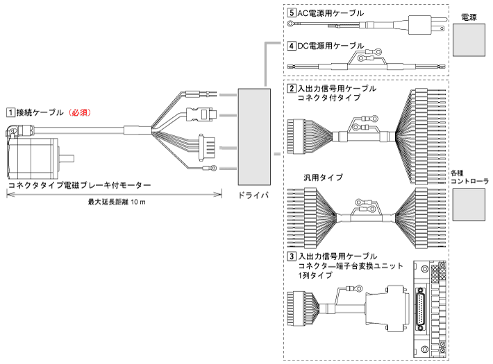 ケーブル　AZシリーズ コネクタタイプ AC電源入力 パルス列入力タイプ用