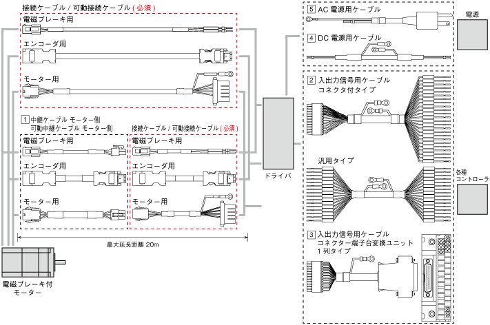 ケーブル - AZシリーズ AC電源入力 パルス列入力タイプ用 | ケーブル