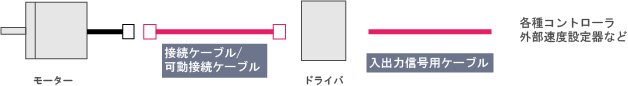 ケーブル　BLEシリーズ用
