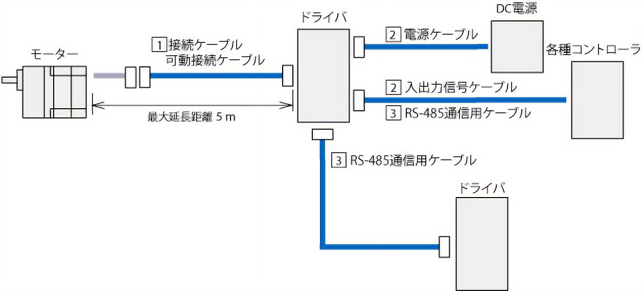 BLHシリーズ リード線タイプ/ケーブルタイプ用ケーブル構成図