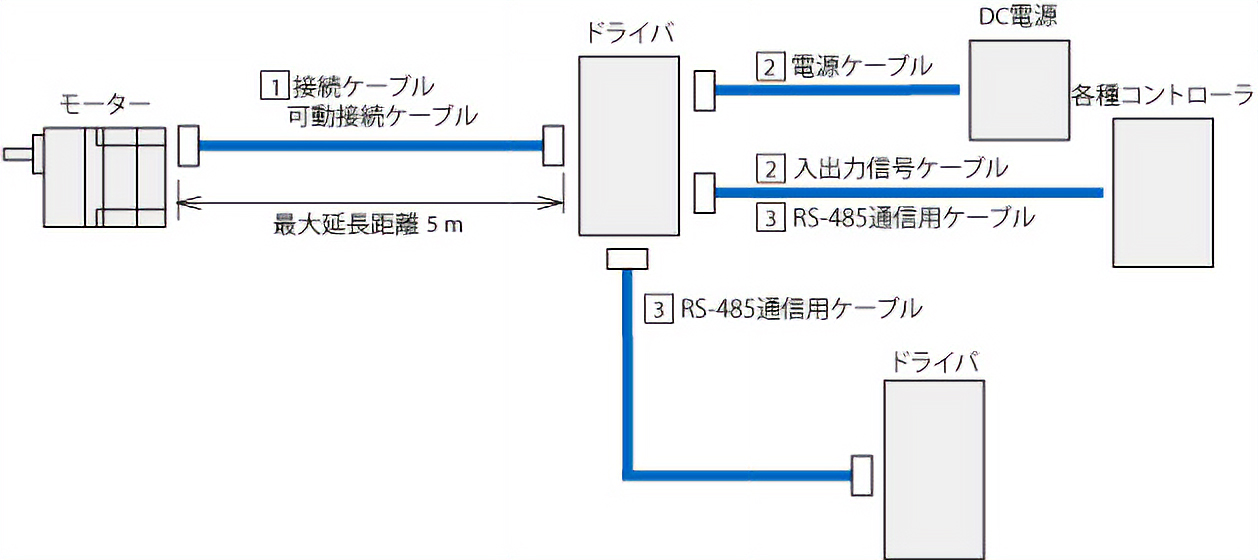 BLHシリーズコネクタタイプ用ケーブル構成図