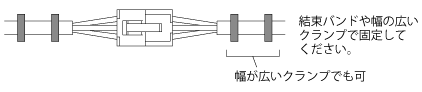 コネクタ部が動かないように2箇所で固定してください。
