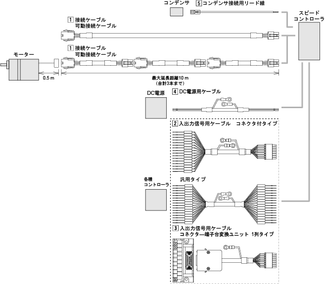 ケーブル - DSCシリーズ用 | ケーブル・周辺機器 | オリエンタルモーター